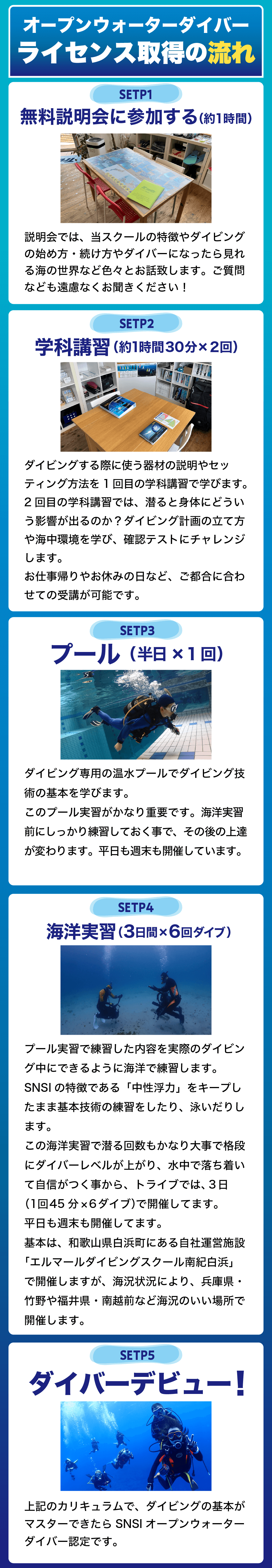 ライセンス取得の流れ